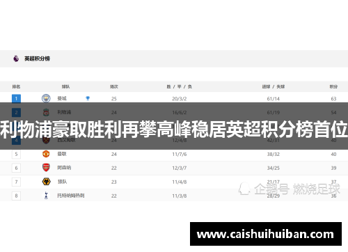 利物浦豪取胜利再攀高峰稳居英超积分榜首位